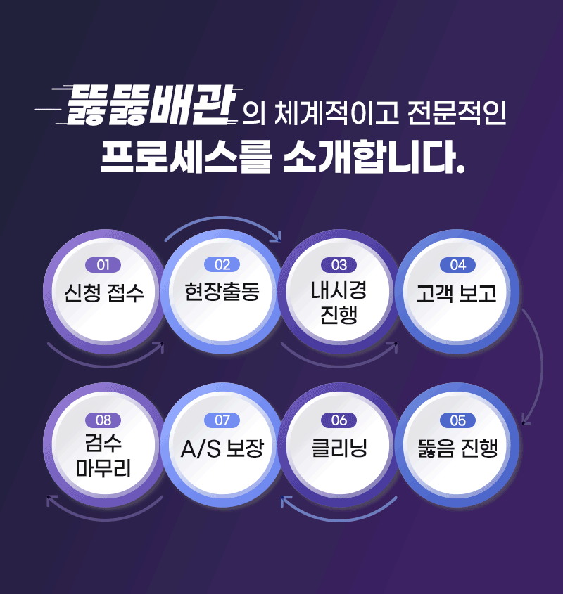뚫뚫배관의 체계적이고 전문적인 프로세스를 소개합니다.